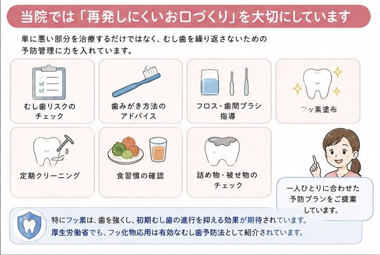 再発しにくいお口づくり