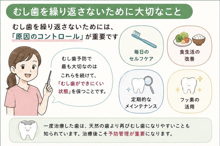 むし歯を繰り返さないための注意点を伝える様子