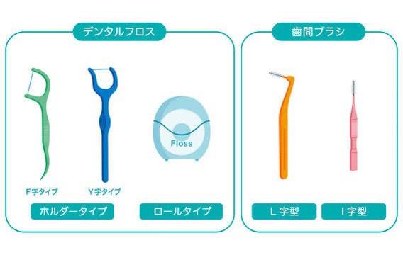 デンタルフロスと歯間ブラシの紹介